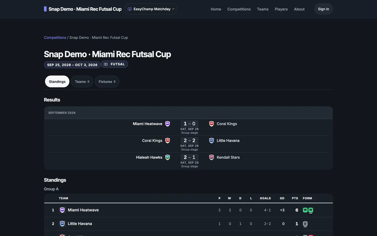The same results published as an EasyChamp league site with group standings
