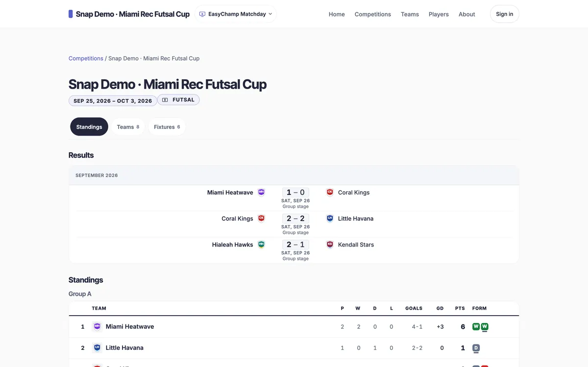 The same results published as an EasyChamp league site with group standings