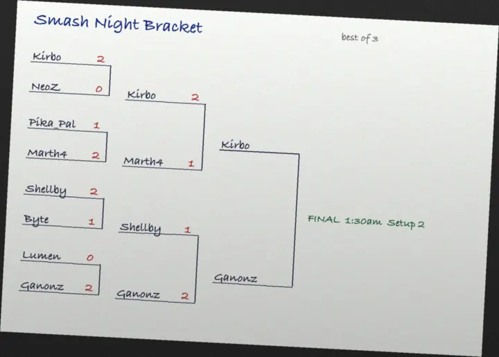 Hand-drawn knockout bracket sample with the winners written in